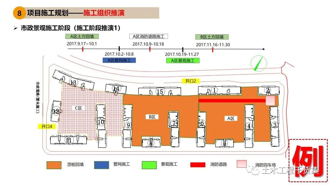施工大纲及策划ppt模板,工程前期策划ppt制作