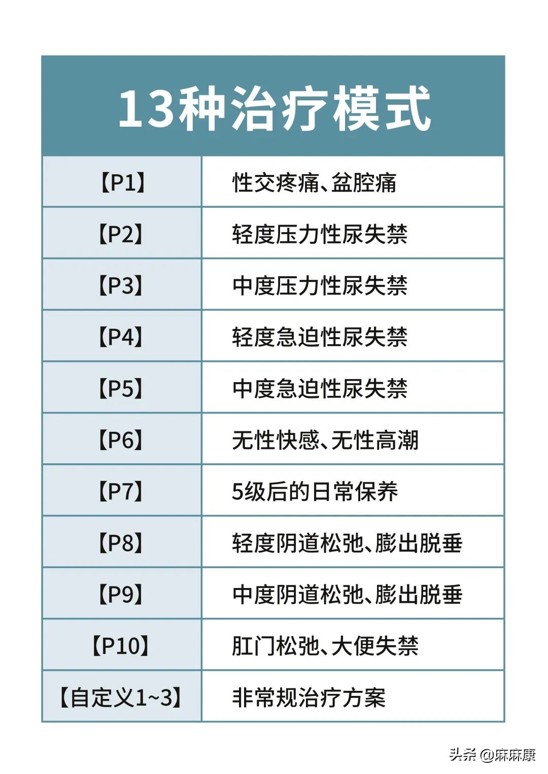 女性盆底肌训练教程误区,盆底肌修复的禁忌