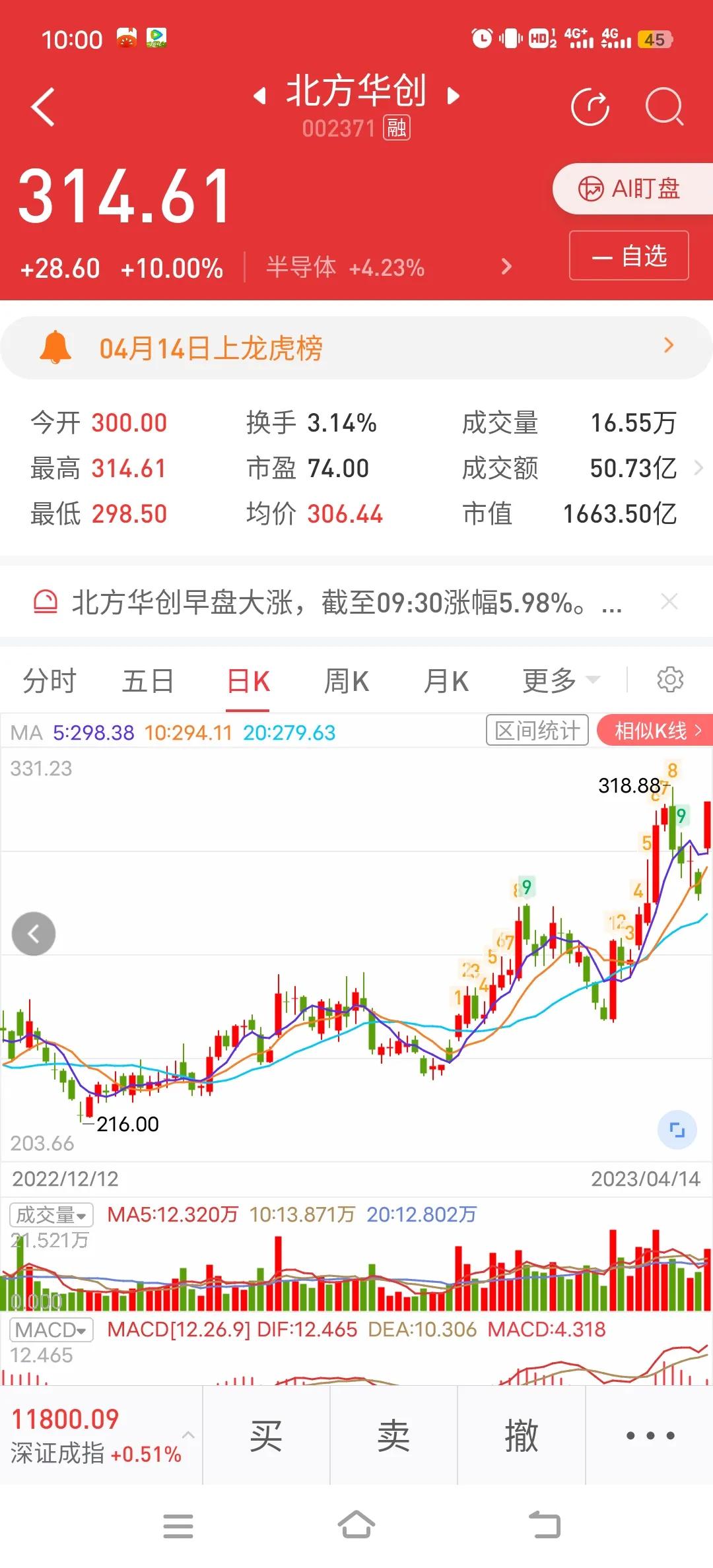 4月25号股票分析,4.22涨停股复盘及后市展望