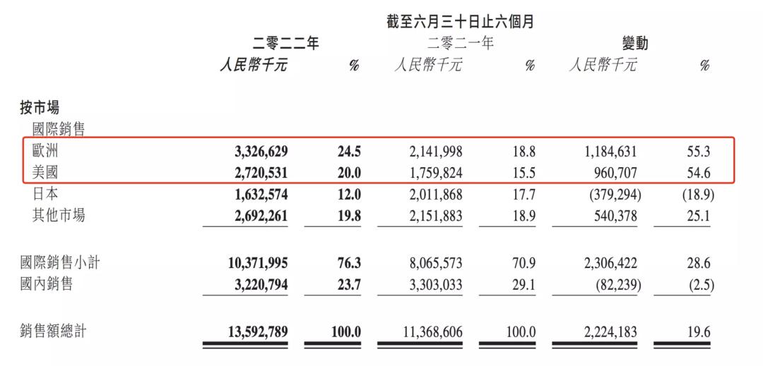 华利集团为什么大跌,为什么看好华利集团