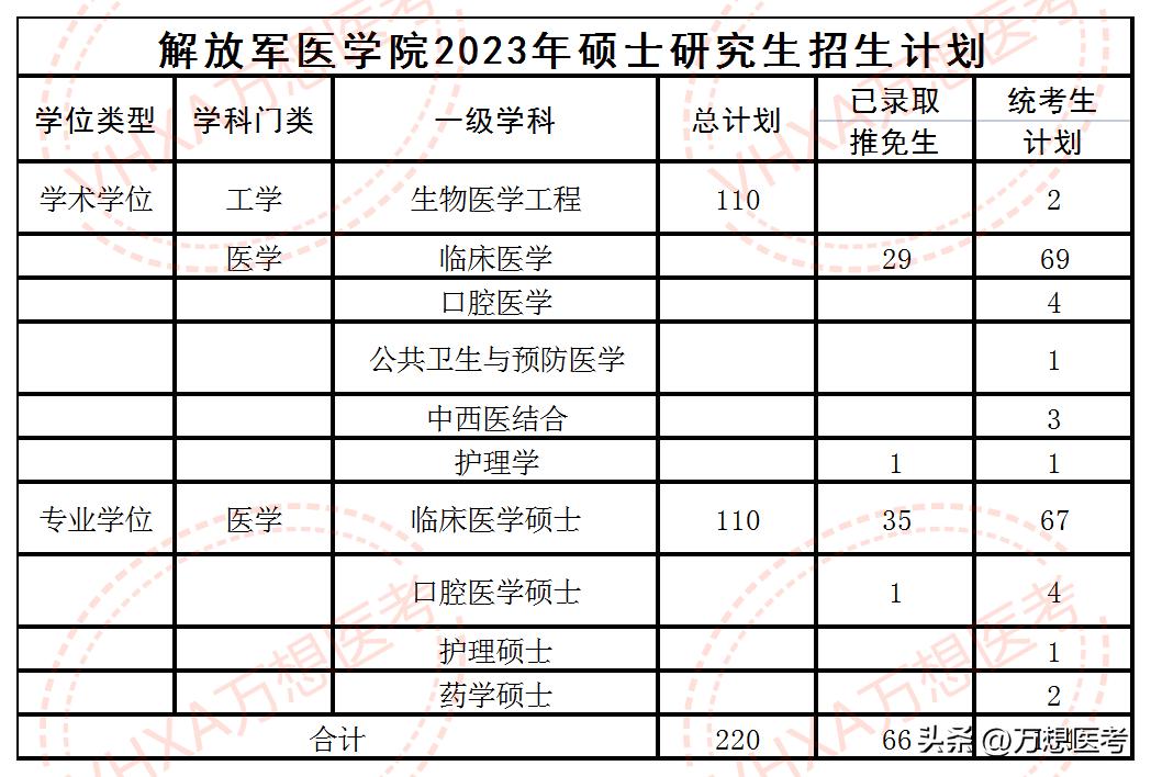 进入301解放军总医院报考哪个院校,301解放军总医院录取结果等多久