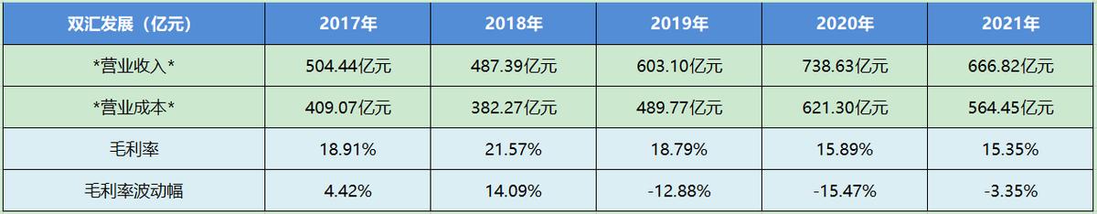 个股分析行业,双汇发展个股排名