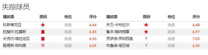 2021葡超圣克拉拉对波尔图,葡超圣克拉拉vs阿罗卡分析