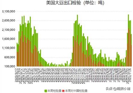 大豆到港成本和期货价格,大豆期货预期提振