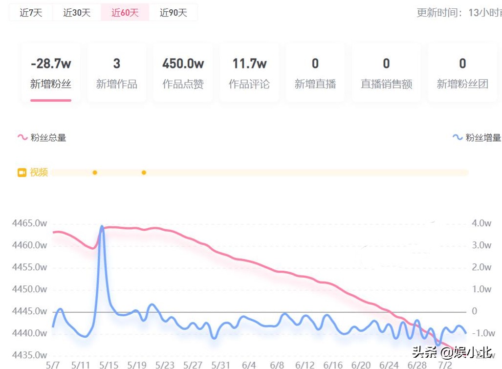 李子柒消失了,李子柒消失2年后终于轮到她火了