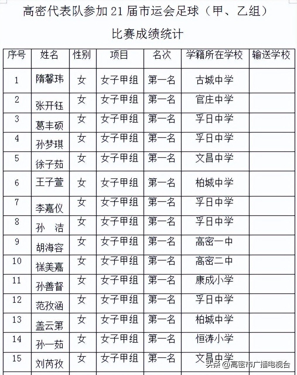 潍坊市省锦标足球比赛,山东潍坊足球全国青少年运动会