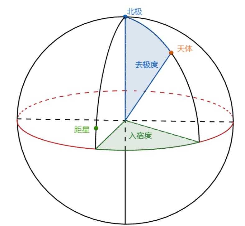 道教神谱天神篇,神谱中的三位天神分别是