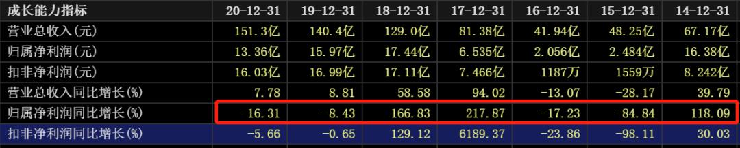 国际油价连涨七周,国际油价或年内破百