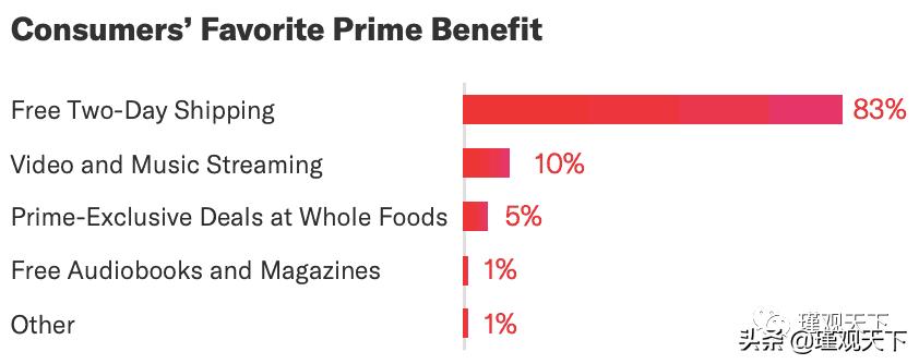 亚马逊seo矩阵,亚马逊seo排名服务