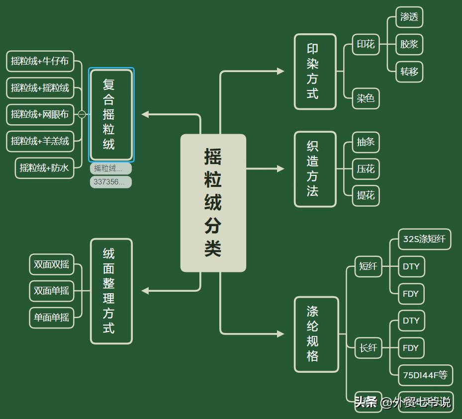 薄绒和摇粒绒有什么区别,摇粒绒是什么面料卫衣