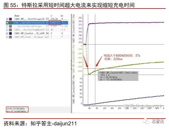 特斯拉model3拆门板,特斯拉性能版model3拆解