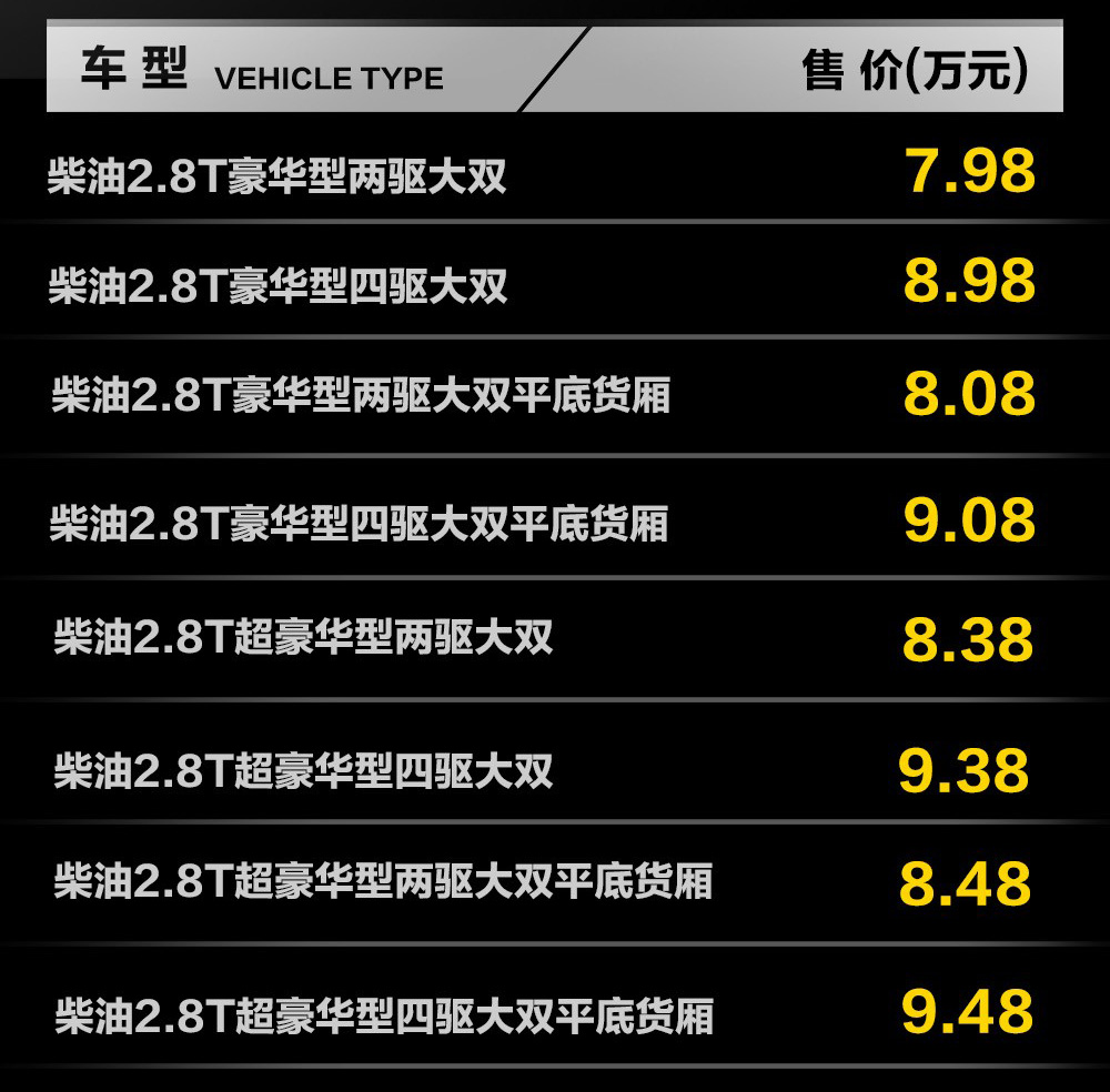 中兴皮卡威虎柴油2.4t发动机,2014年中兴威虎柴油2.8t