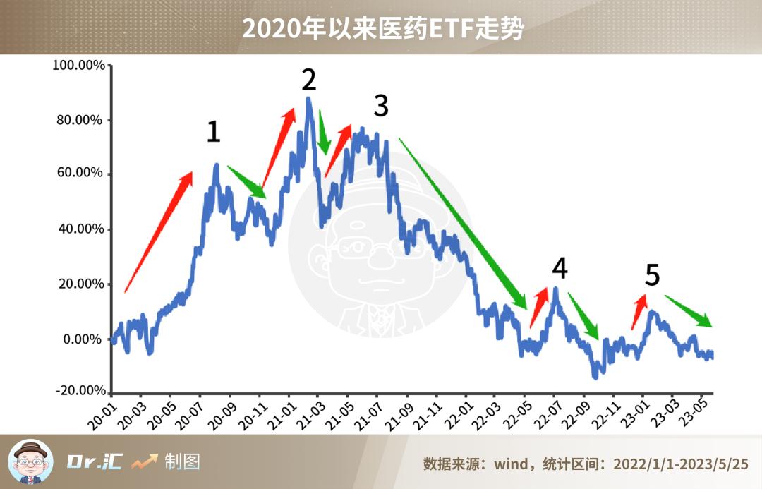 巴菲特赞不绝口的复利,关于巴菲特投资的启示