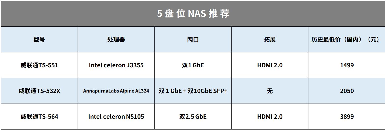 18个NAS使用妙招丨系统、域名、配件，设置好起飞