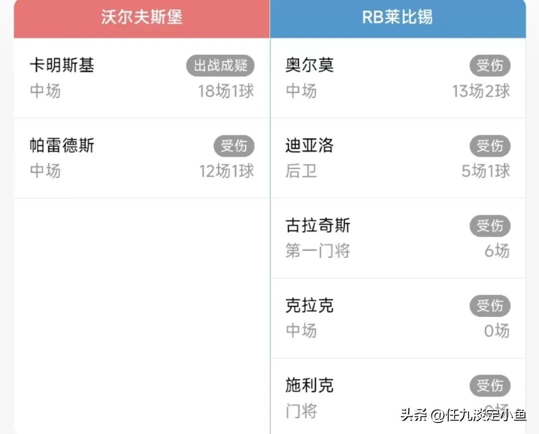胜负彩22151期切尔西vs尤文推荐,胜负彩24026期球队伤停