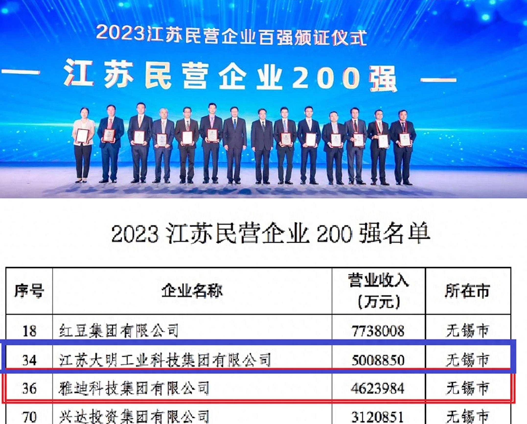 江苏民企200强无锡,江苏民营企业500强营收