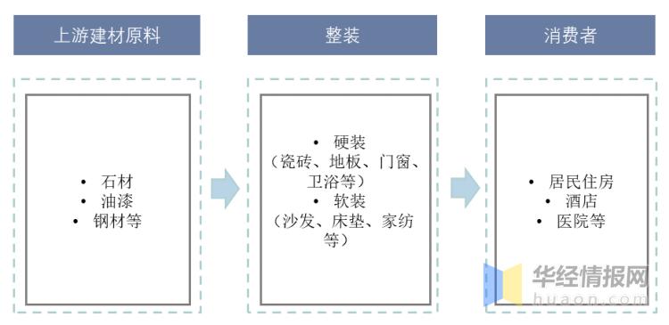 2024年装修行业现状,装修行业竞争市场分析