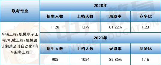 学分不够影响开题吗,学分不够会影响推免吗