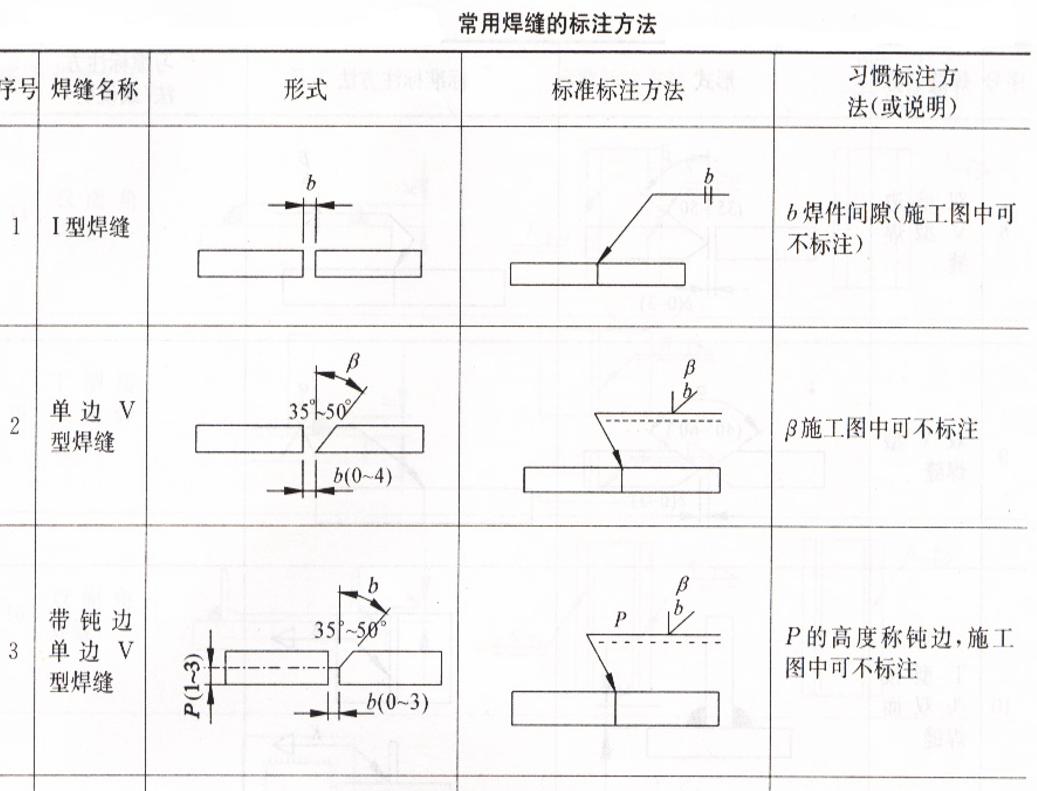 钢结构识图基础知识讲解,钢结构基本识图