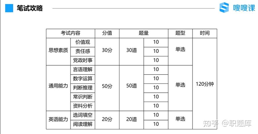 中国石油笔试复习资料,中国海洋石油笔试怎么样才能过