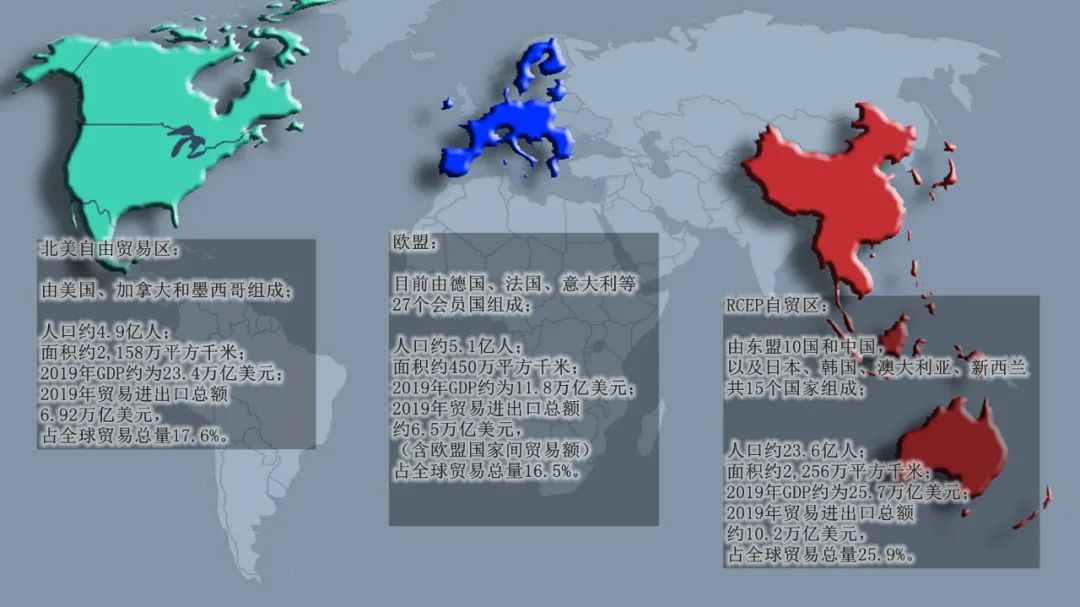 rcep和中国制造,rcep对中国经济影响