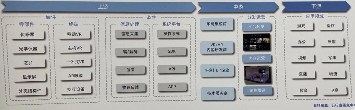 vr最好的投资机会,未来5年vr概念股