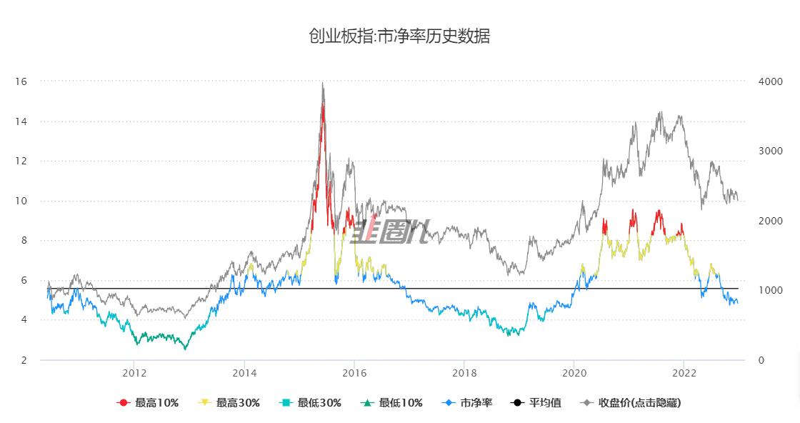 创业板定价是市盈率还是市净率,创业板市盈率亏损说明啥