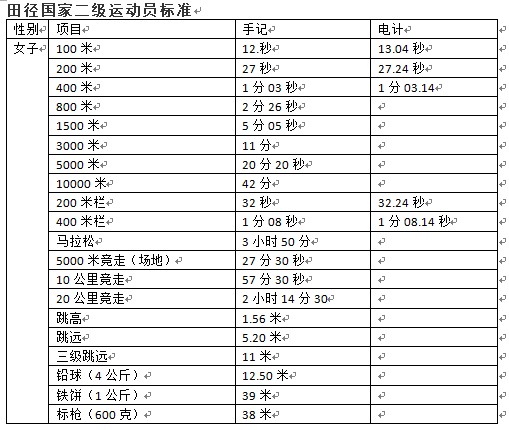 南京2022年中考特长生政策,南京体育特长生招生条件