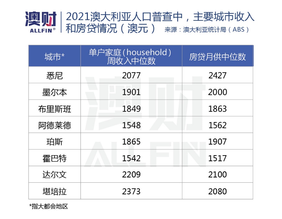 悉尼金融中心未来发展,亚太金融中心香港