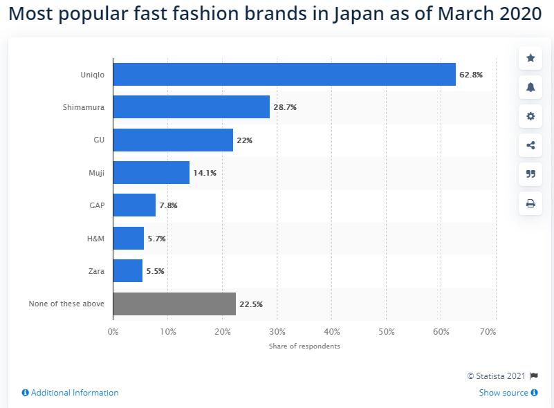 SHEIN日本*载下**量激增,挡不住的品牌魔力or更加包容的消费者?