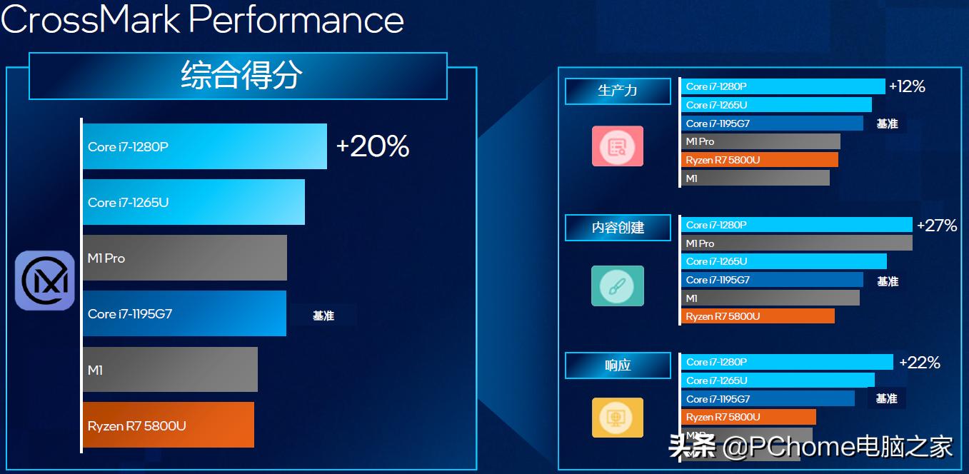 amd突然死机重启,amd突然处理器很卡