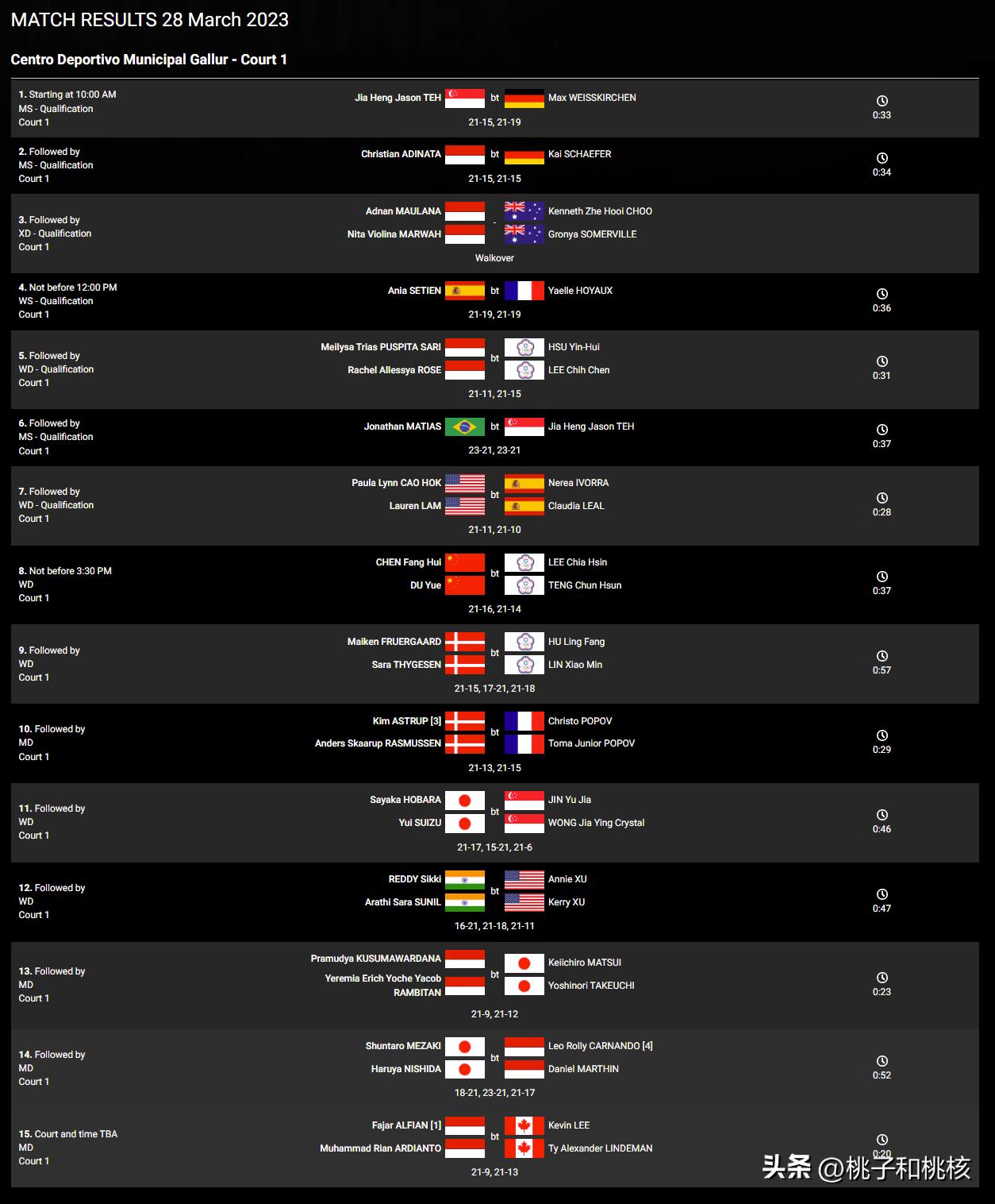西班牙赛刘圣书谭宁女双夺冠,西班牙大师赛男单决赛