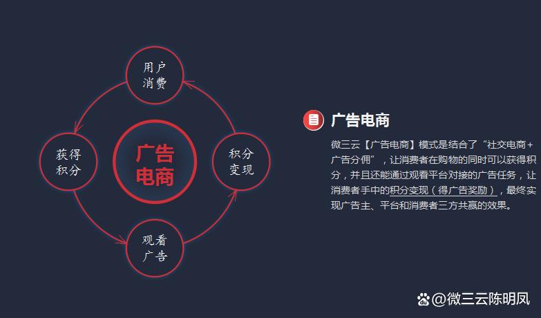 广告电商新模式是真的吗,市场竞争激烈商业效应