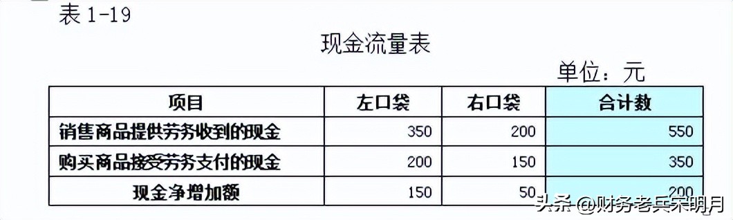 合并原理举例,合并财务报表的三大合并理论