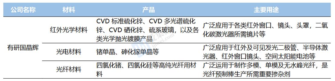 有研新材业务深度分析,有研新材深度报告