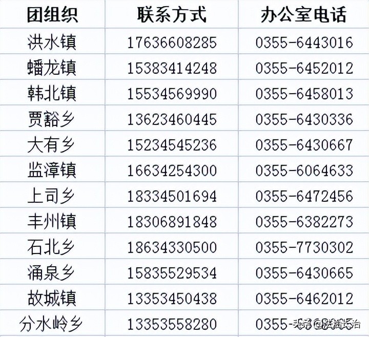团员转组织关系转户籍地申请,团员组织关系转接毕业去向怎么填