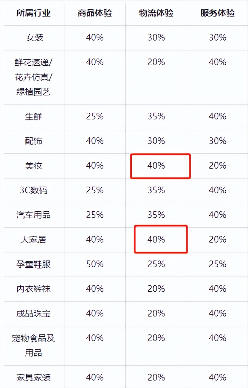 抖店运营实操干货分享,抖店运营方案及思路