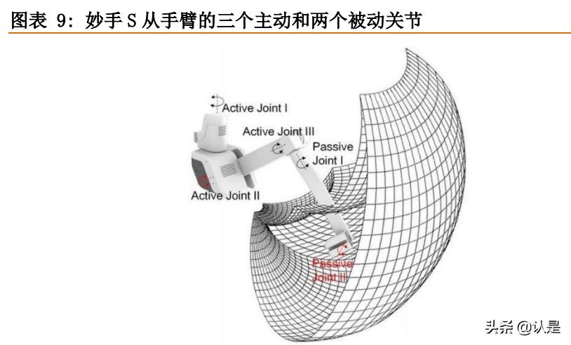 手术机器人行业研究：腔镜手术机器人和骨科手术机器人深度分析
