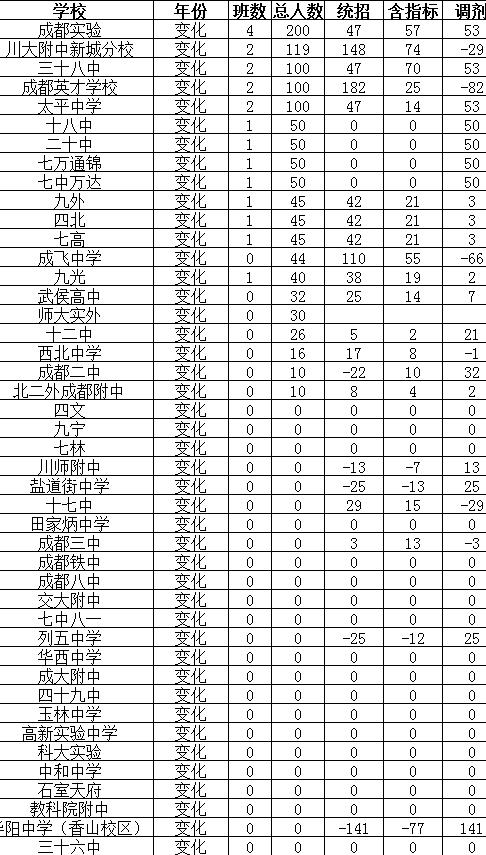 超重高线,超重本科线5分怎么报