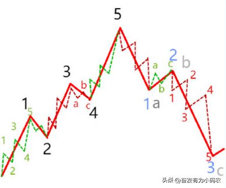 量化趋势指标,期货量化趋势指标