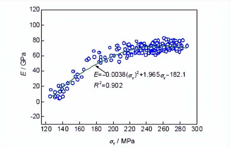 应变速率对Ti基T110合金力学行为和组织演变的影响