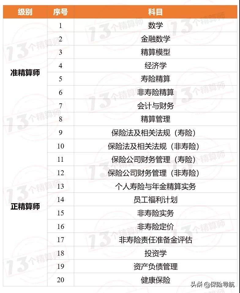 保险行业相关考试最全文章,中国保险行业入行考试