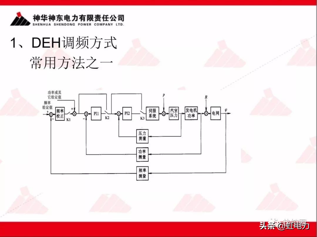 一次调频二次调频三次调频区别,一次调频和二次调频主要调节什么