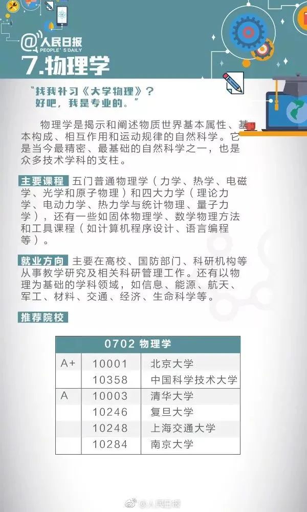 全国十大热门专业及详细解读,全面解析10大工科热门专业