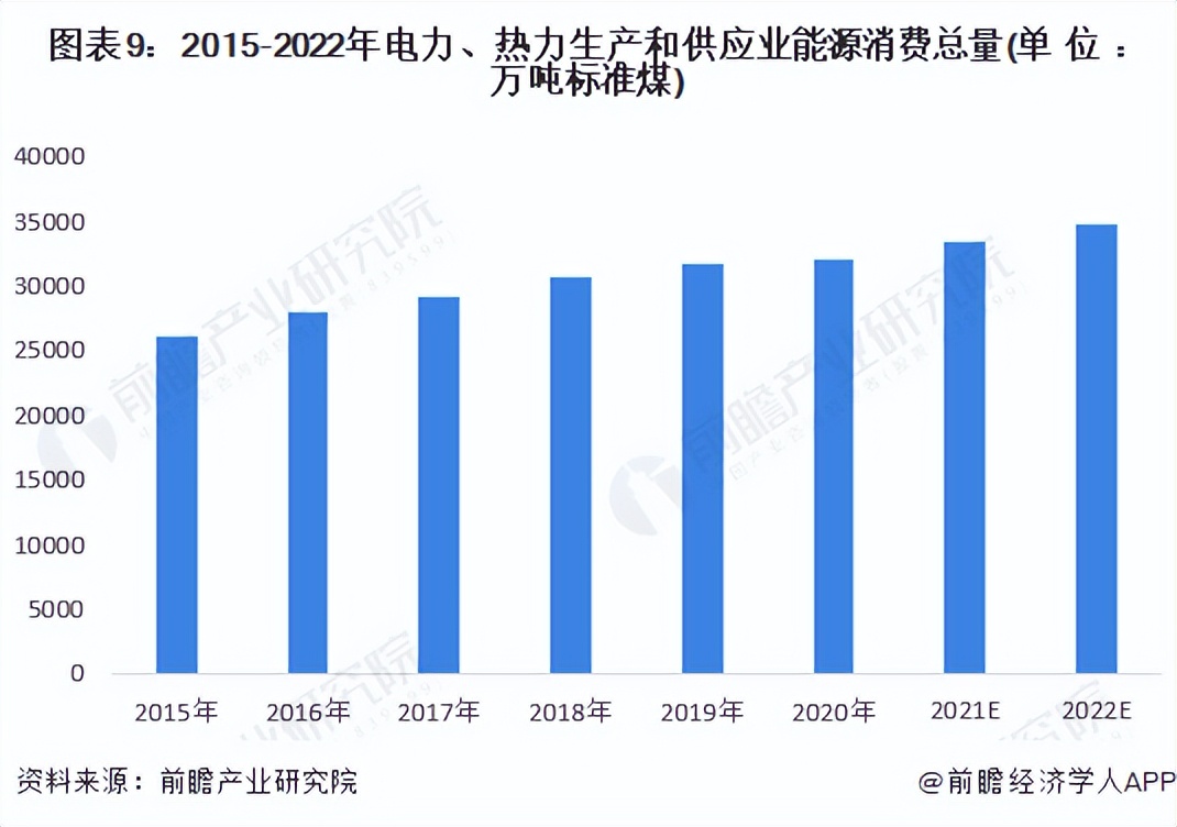 热电联产2023,2023年热电联产项目汇总