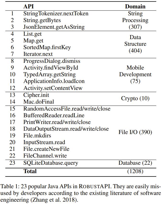 gpt-4写的代码怎么用,gpt-4api怎么用