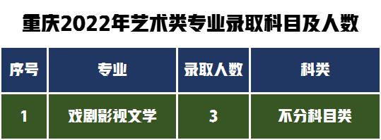 第一梯队报考难度解析！湖南师范大学2022年艺术类专业录取分数线