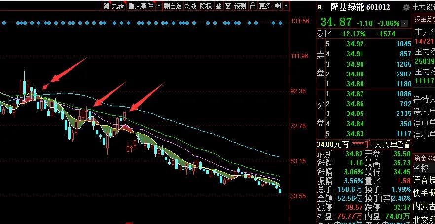 下跌趋势与上涨趋势重要连接点,股票上涨趋势下跌