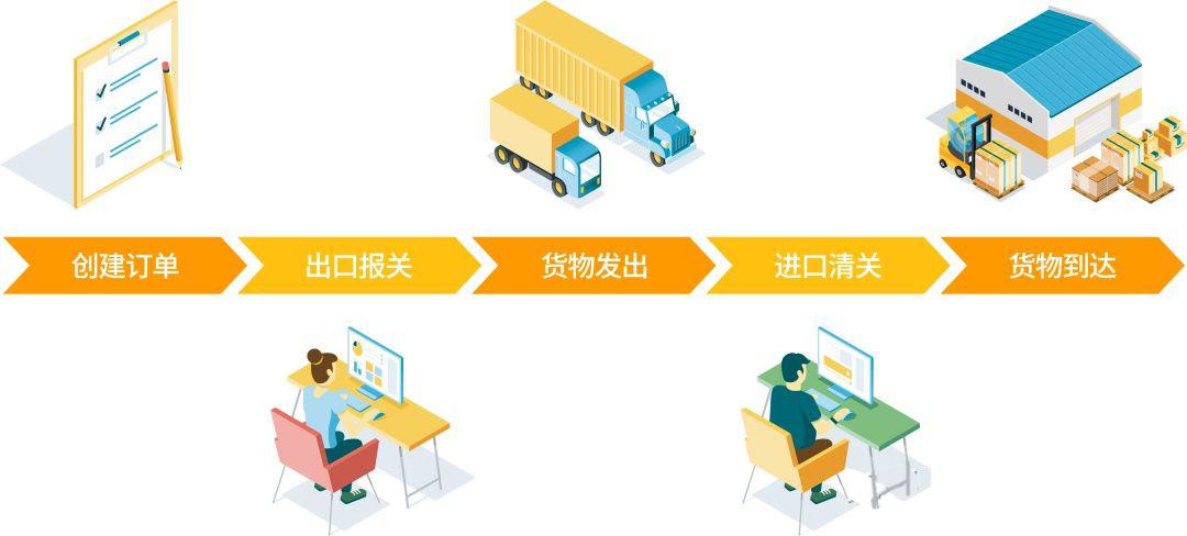 金三银四,金三银四是什么