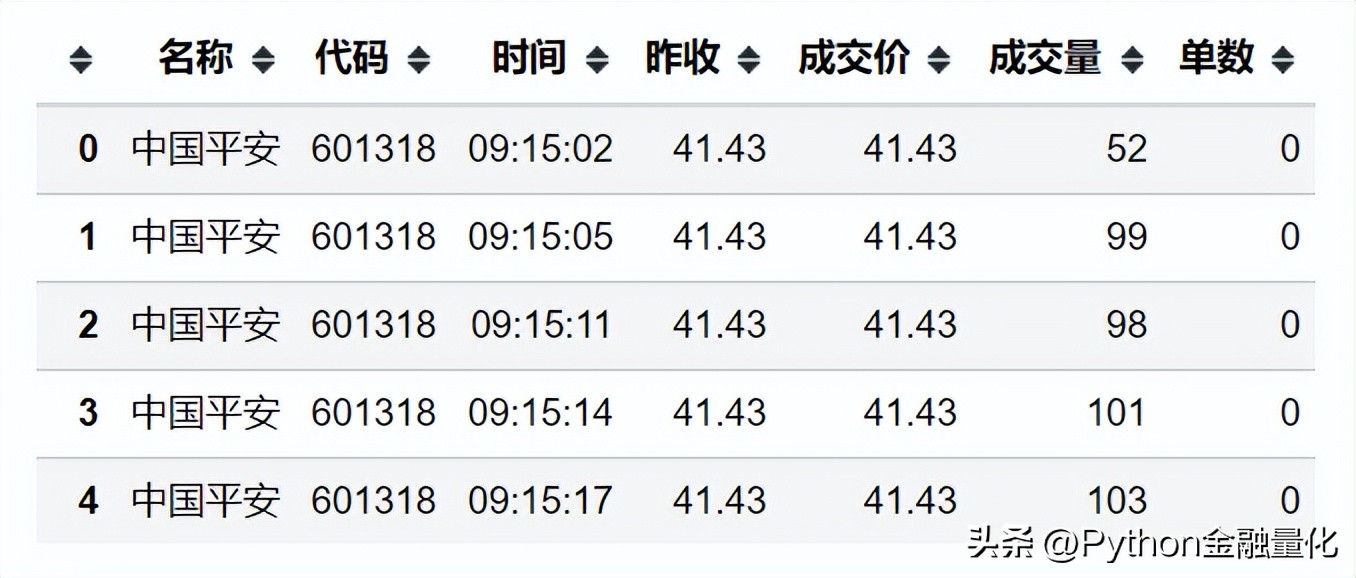 qstock教程,qstock量化交易